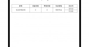 본조 대의원선거 후보자 확정 공고문(성균관대분회)